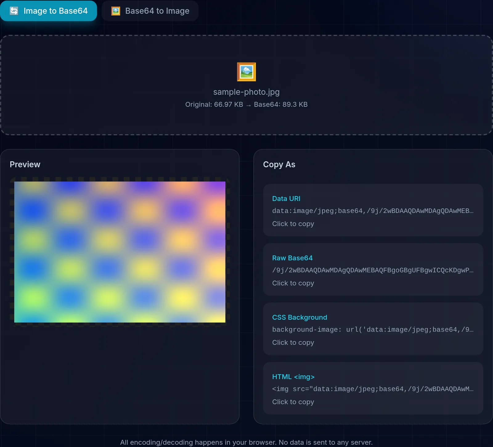 The Base64 encoder with a 66.97 KB JPEG loaded, reporting a Base64 output of 89.3 KB, and offering the result as a data URI, a raw string, a CSS background rule and an HTML img tag.