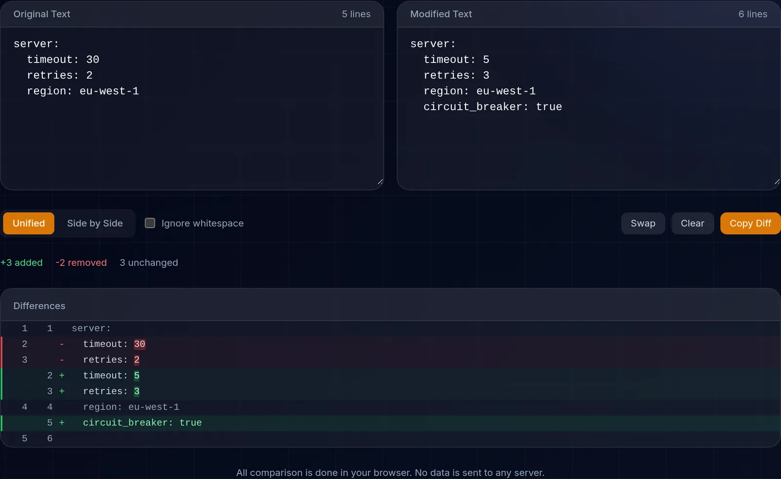 The diff tool comparing two versions of a YAML server configuration in unified view, summarised as 3 lines added, 2 removed and 3 unchanged, with the changed timeout and retry values aligned against their originals.
